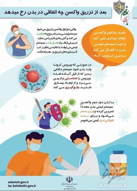 دز سوم واکسن کرونا میتواند متفاوت از دزهای قبلی باشد / توضیح عملکرد واکسن کرونا در بدن دز سوم واکسن کرونا میتواند متفاوت از دزهای قبلی باشد / توضیح عملکرد واکسن کرونا در بدن