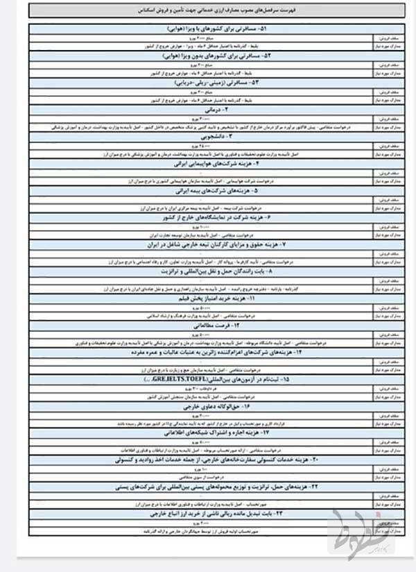 سهمیه ارز مسافرتی کم شد سهمیه ارز مسافرتی کم شد