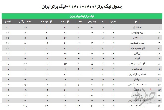 استقلال