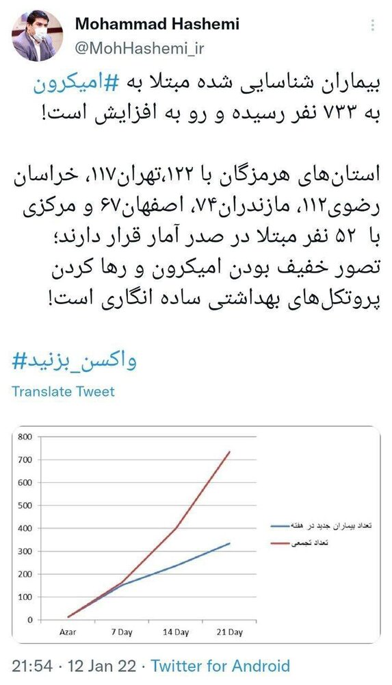 جهش تعداد افراد مبتلا به اومیکرون در کشور