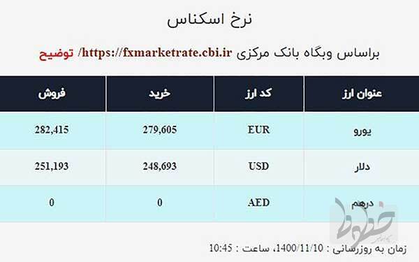 قیمت دلار صرافی ملی امروز یکشنبه ۱۰ بهمن ۱۴۰۰