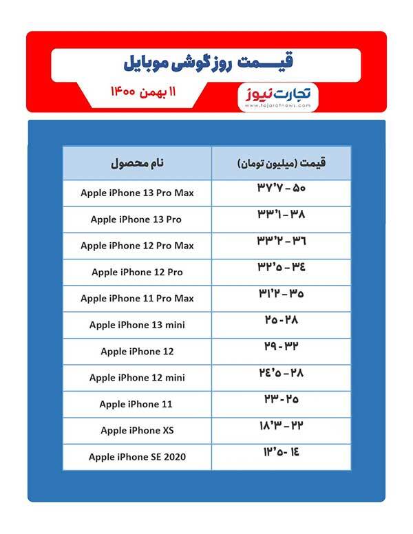 قیمت گوشی موبایل در بازار امروز ۱۱ بهمن ۱۴۰۰