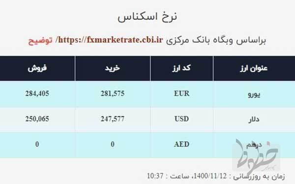 قیمت دلار صرافی ملی امروز سه‌شنبه ۱۲ بهمن ۱۴۰۰