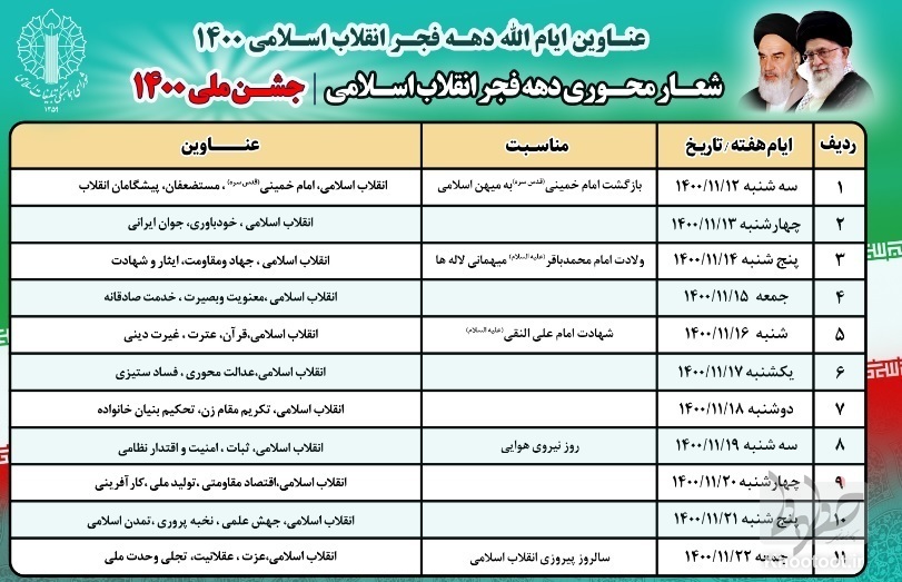 عناوین و شعارمحوری ایام الله دهه فجر ۱۴۰۰ منتشر شد/ بستر مناسب برای اشتراک گذاری تولیدات فراهم گردد