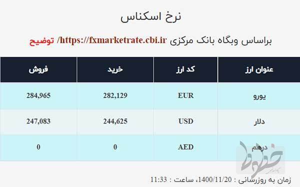 قیمت دلار صرافی ملی امروز چهارشنبه ۲۰ بهمن ۱۴۰۰
