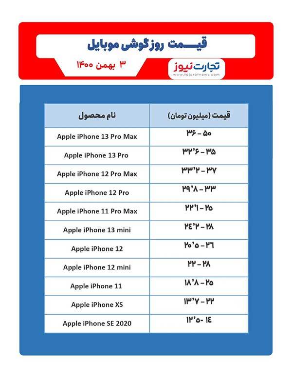 قیمت گوشی موبایل امروز ۳ بهمن قیمت گوشی موبایل امروز ۳ بهمن