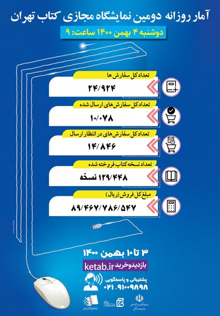 فروش ۱۳۰ هزار نسخه در اولین روز نمایشگاه مجازی کتاب تهران