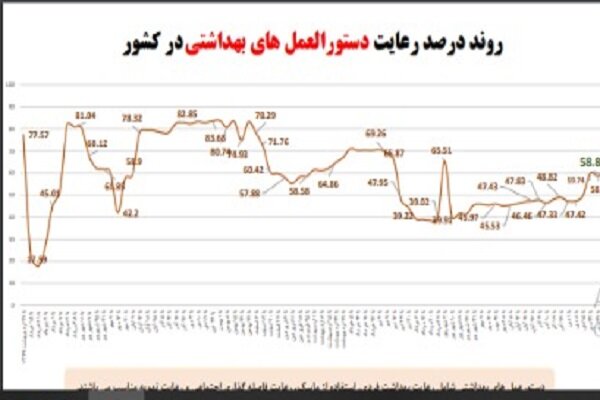 نموادر مقایسه سرعت واکسیناسیون در ایران و جهان