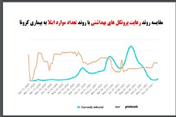 نموادر مقایسه سرعت واکسیناسیون در ایران و جهان