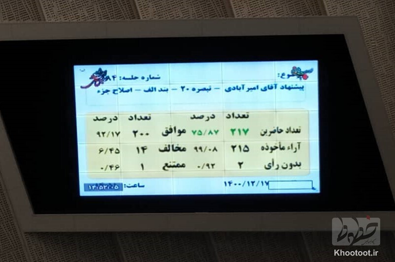 سناریو شفافیت از مجلس کلید خورد/مجلس مکلف شد حقوق نمایندگان و مدیران مجلس در سامانه سازمان امور استخدامی ثبت کند! سناریو شفافیت از مجلس کلید خورد/مجلس مکلف شد حقوق نمایندگان و مدیران مجلس در سامانه سازمان امور استخدامی ثبت کند!