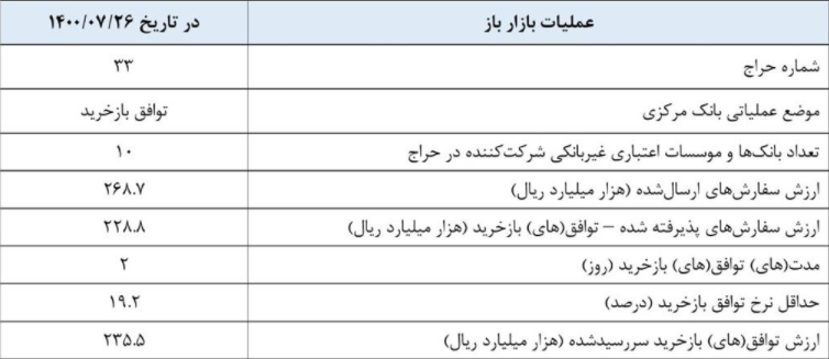 گزارش عملیات اجرایی سیاست پولی گزارش عملیات اجرایی سیاست پولی