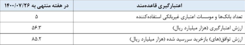 گزارش عملیات اجرایی سیاست پولی گزارش عملیات اجرایی سیاست پولی