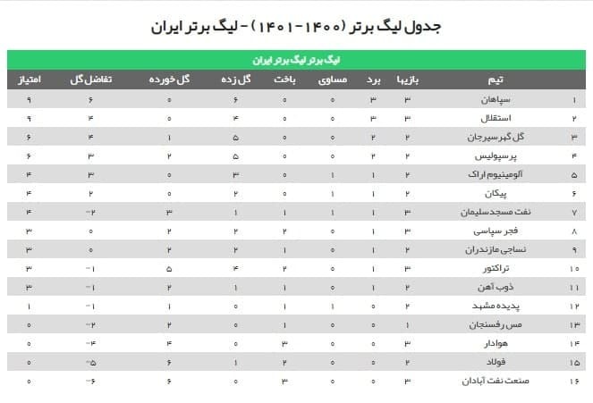 پرسپولیس خاطره تلخ اراک را فراموش میکند؟ پرسپولیس خاطره تلخ اراک را فراموش میکند؟