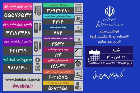 تزریق ۶۲۱ هزار دُز واکسن کرونا در شبانه روز گذشته در کشور تزریق ۶۲۱ هزار دُز واکسن کرونا در شبانه روز گذشته در کشور