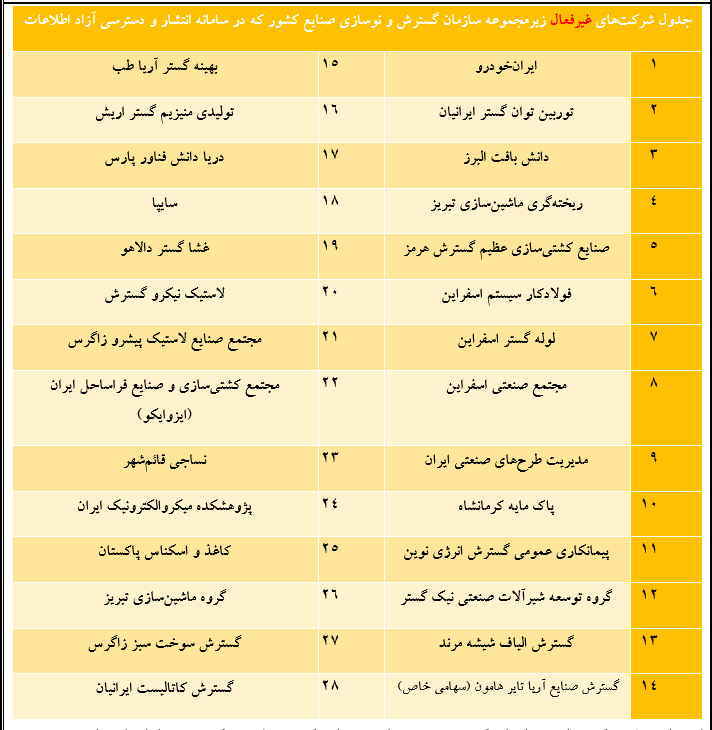 صمت به کدام سمت؟ایدرو ،سازمانی که هم وزن خودش نیاز به شفافیت دارد