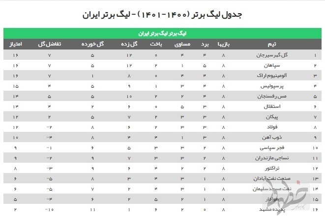 استقلال به دنبال خروج از طلسم تساوی/ پرسپولیس آماده شکست هوادار استقلال به دنبال خروج از طلسم تساوی/ پرسپولیس آماده شکست هوادار