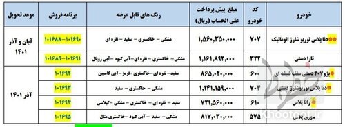 طرح فروش فوقالعاده ایرانخودرو اعلام شد طرح فروش فوقالعاده ایرانخودرو اعلام شد