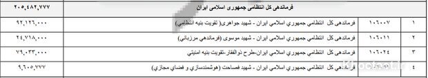 از افزایش ۵ درصدی جرائم رانندگی تا بودجه ۲۰۵ میلیون یورویی ناجا از افزایش ۵ درصدی جرائم رانندگی تا بودجه ۲۰۵ میلیون یورویی ناجا