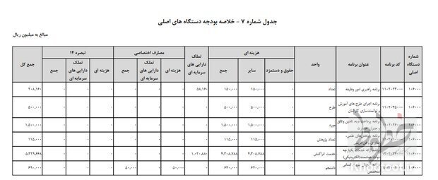 از افزایش ۵ درصدی جرائم رانندگی تا بودجه ۲۰۵ میلیون یورویی ناجا از افزایش ۵ درصدی جرائم رانندگی تا بودجه ۲۰۵ میلیون یورویی ناجا