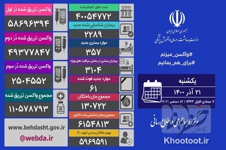 هیچ شهری در وضعیت قرمز نیست هیچ شهری در وضعیت قرمز نیست