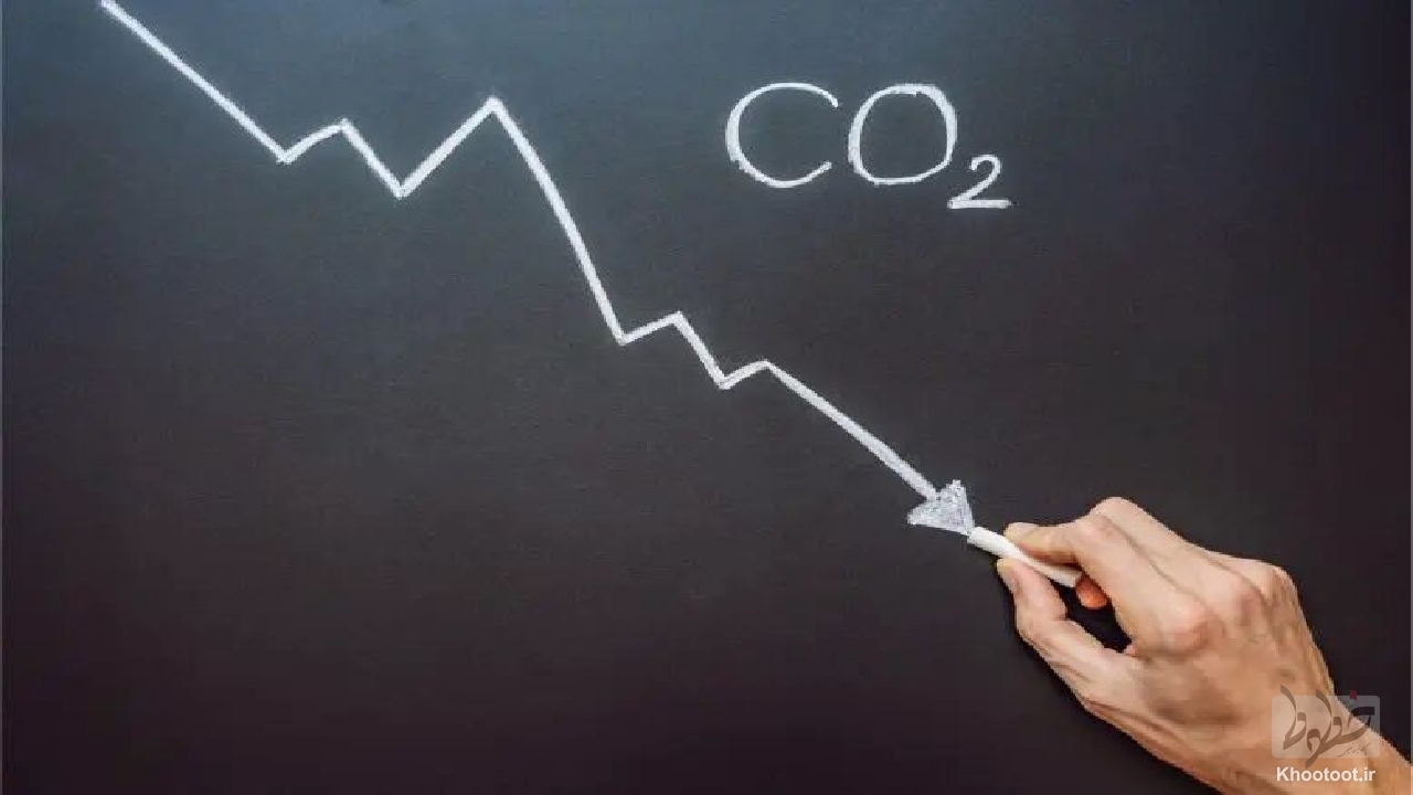 دی‌اکسیدکربن به مونوکسیدکربن تبدیل می‌شود