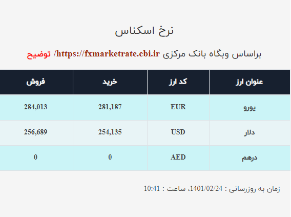 قیمت دلار صرافی ملی امروز شنبه ۲۴ اردیبهشت قیمت دلار