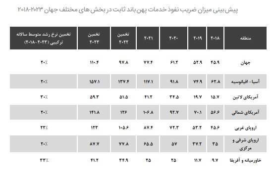 فیبر نوری چگونه اینترنت را در ایران متحول میکند