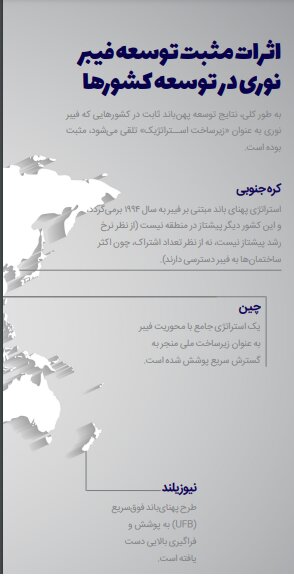 فیبر نوری چگونه اینترنت را در ایران متحول میکند