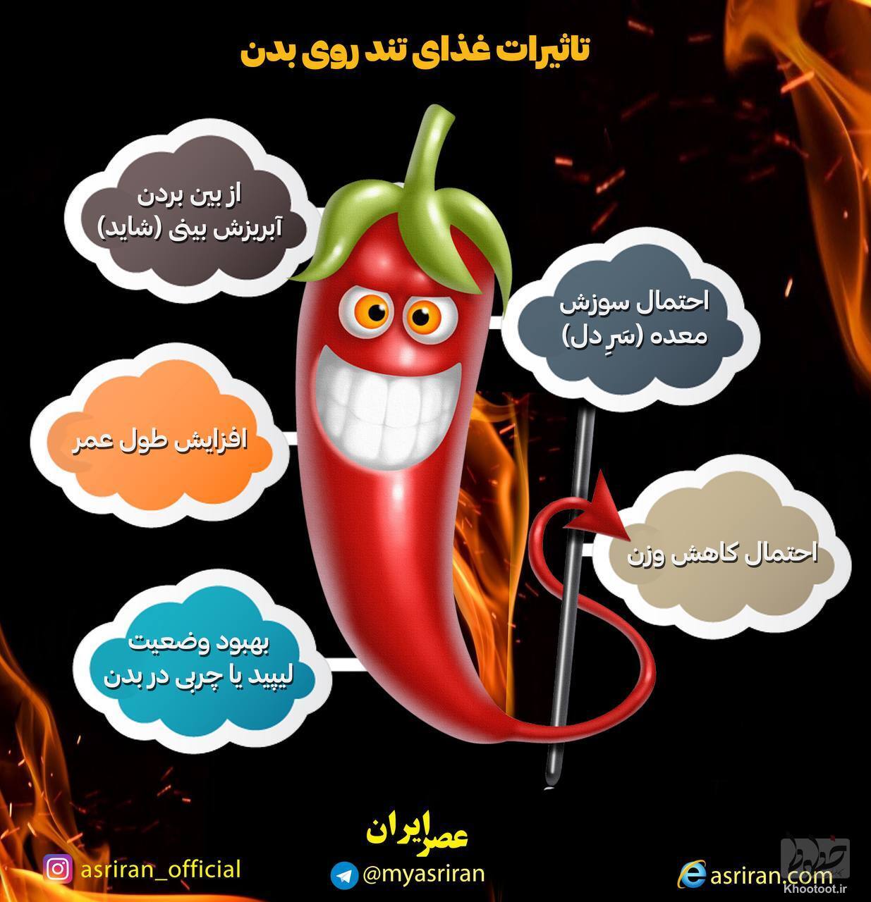غذای تند چه اثری روی بدن میگذارد؟ غذای تند چه اثری روی بدن میگذارد؟