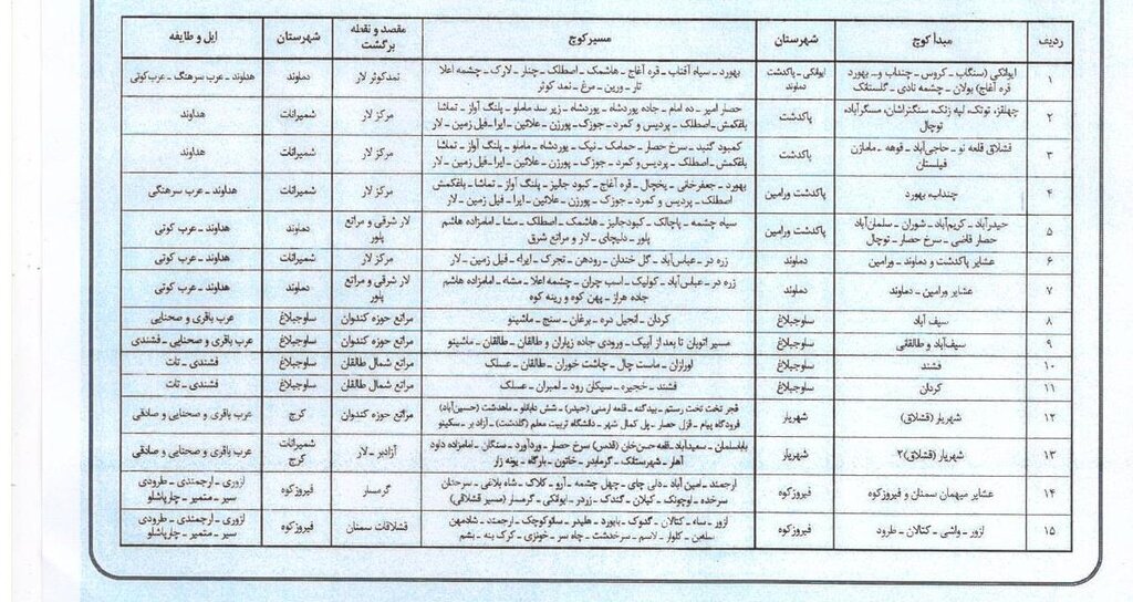 آغاز کوچ بهاره عشایر استان تهران/ مسیرهای کوچ از چه نقاطی می&zwnj;گذرد؟