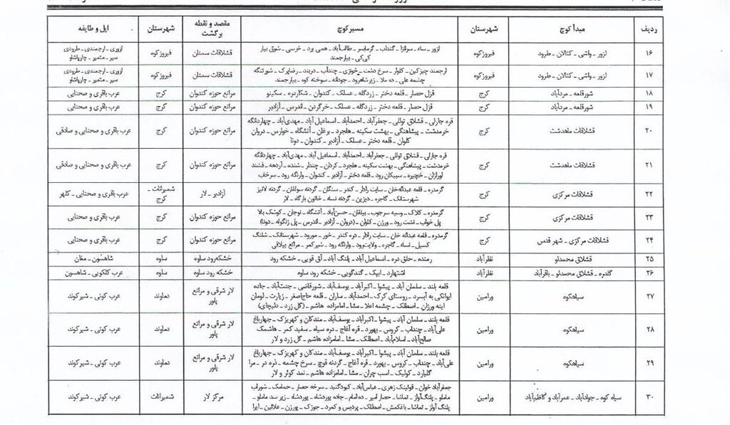 آغاز کوچ بهاره عشایر استان تهران/ مسیرهای کوچ از چه نقاطی می&zwnj;گذرد؟