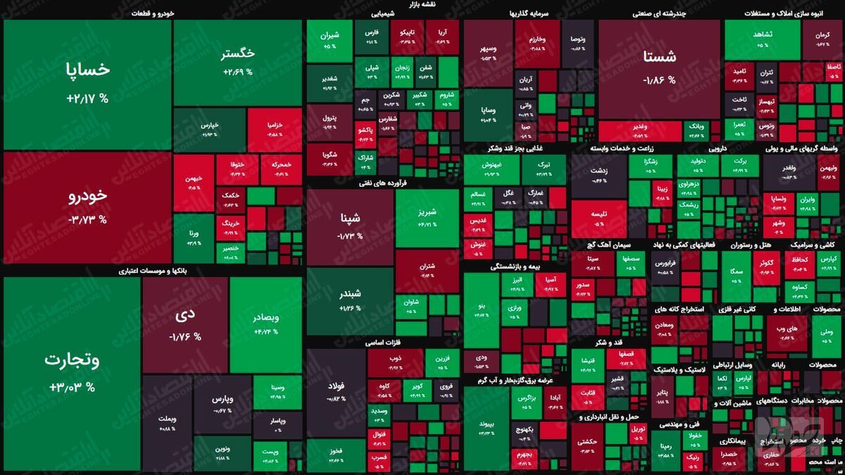 بورس امروز بالاخره صعودی شد بورس