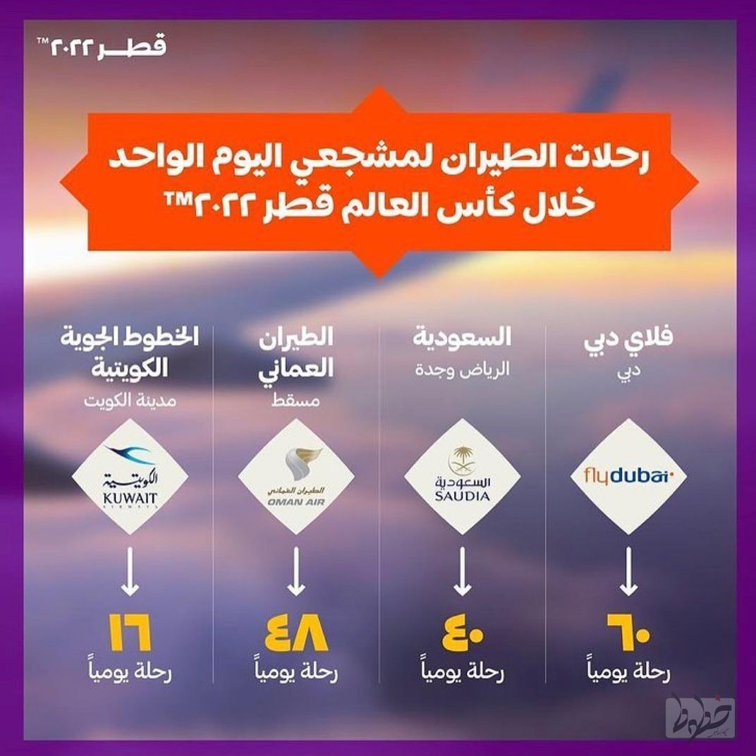 جای خالی ایران در پروازهای فوقالعاده جام جهانی قطر جای خالی ایران در پروازهای فوقالعاده جام جهانی قطر