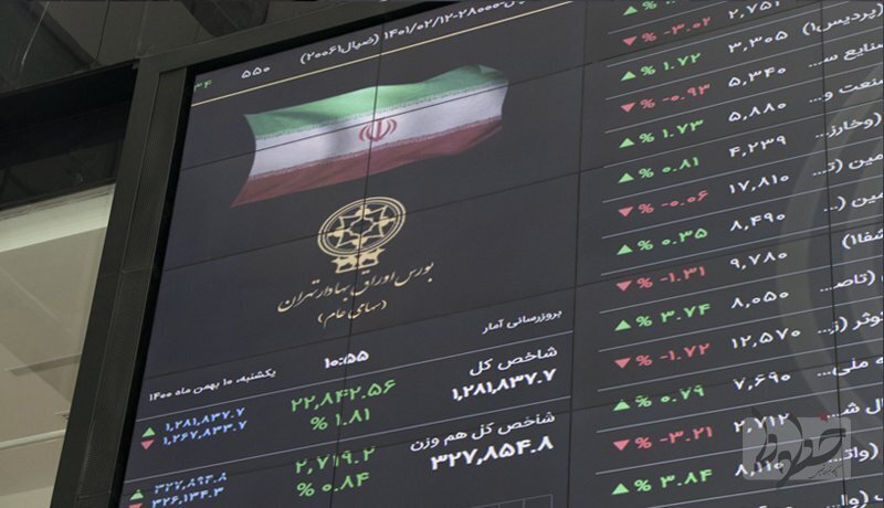 پیشبینی وضعیت شاخص بورس در ۳ مرداد شاخص بورس