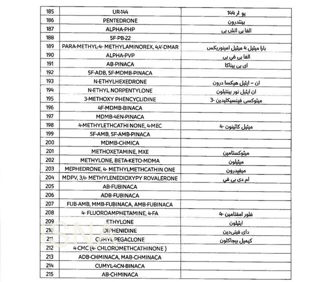 فهرست داروهای ممنوعه برای سفر به قطر منتشر شد