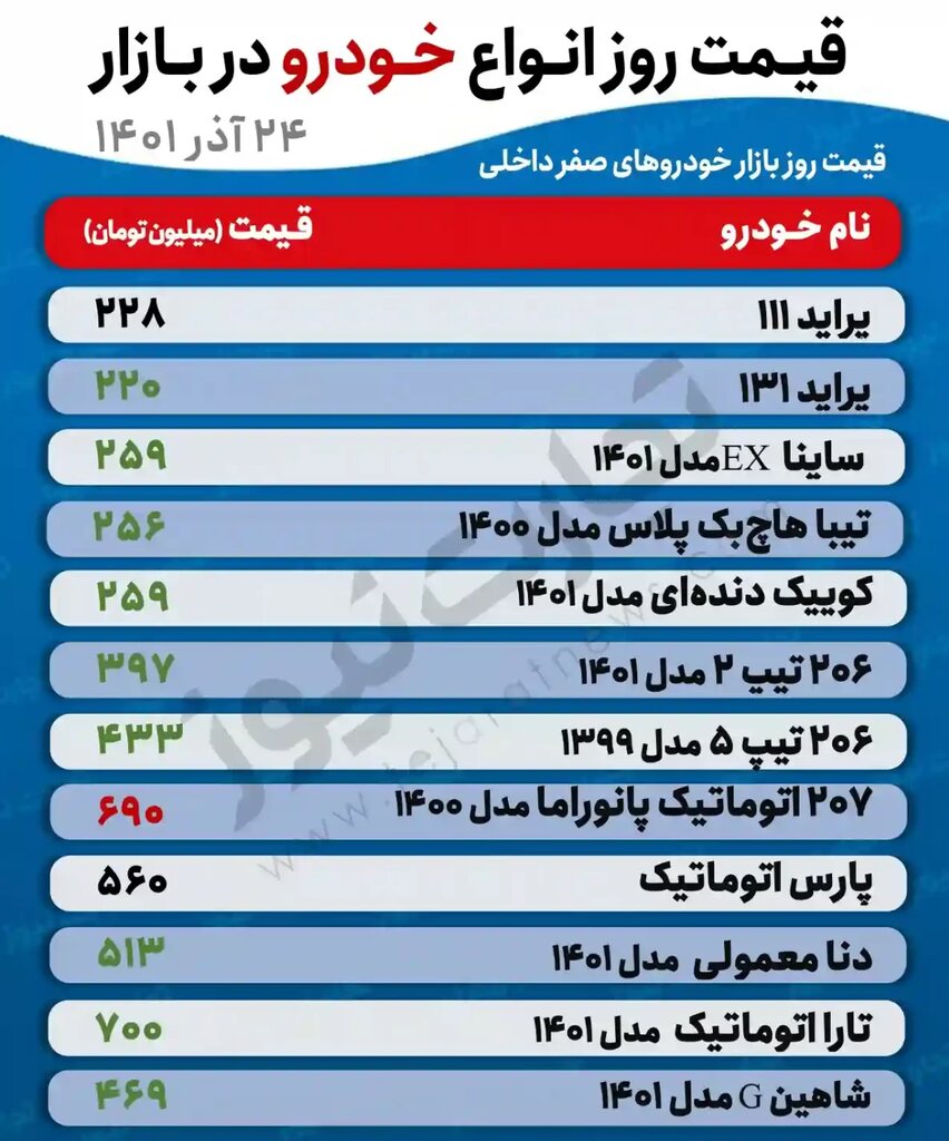 ادامه روند افزایشی قیمت ها در بازار خودرو | جدیدترین قیمت پراید، تیبا، دنا، تارا، کوییک و شاهین