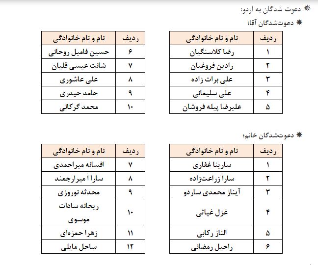 چهارمین مرحله اردوی انتخابی تیم ملی بانوان و آقایان گرایش کامباین چهارمین مرحله اردوی انتخابی تیم ملی بانوان و آقایان گرایش کامباین