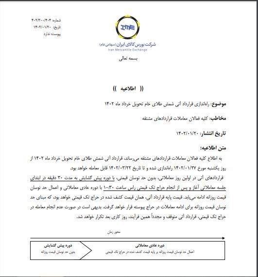 راه‌اندازی قرارداد آتی شمش طلا با سررسید خرداد