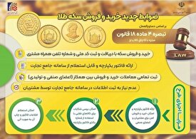 اعلام ضوابط جدید خرید و فروش سکه طلا