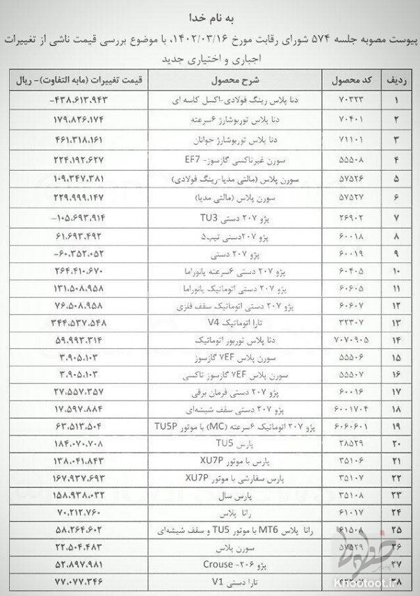 افزایش قیمت ۲۵ محصول ایران خودرو از اول تیر با مصوبه شورای رقابت/ ۳ محصول ارزان شد (+جدول تغییر جدید)