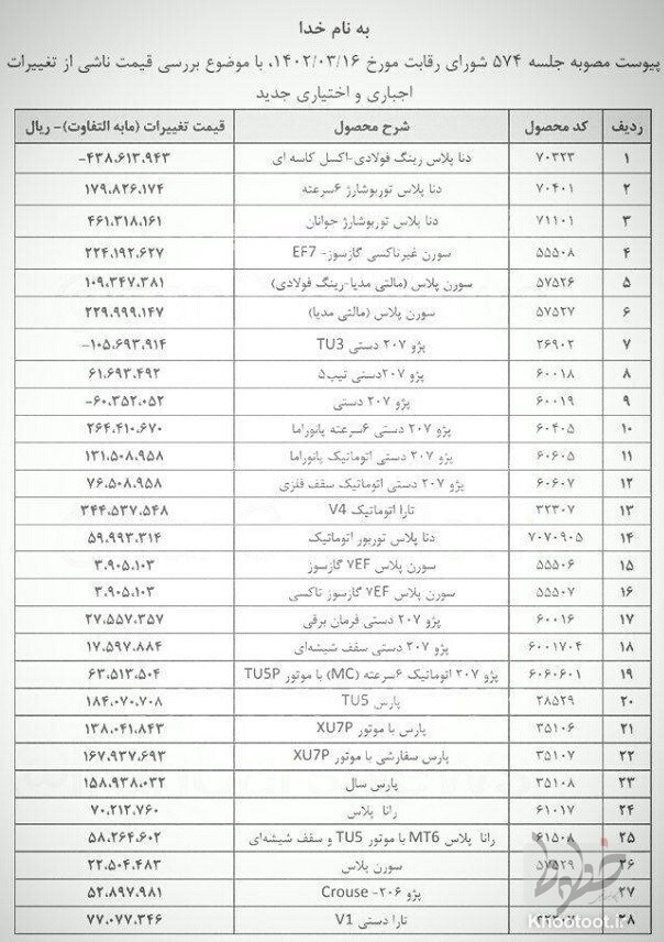 افزایش قیمت ۲۵ محصول ایران خودرو از اول تیر با مصوبه شورای رقابت/ ۳ محصول ارزان شد (+جدول تغییر جدید)