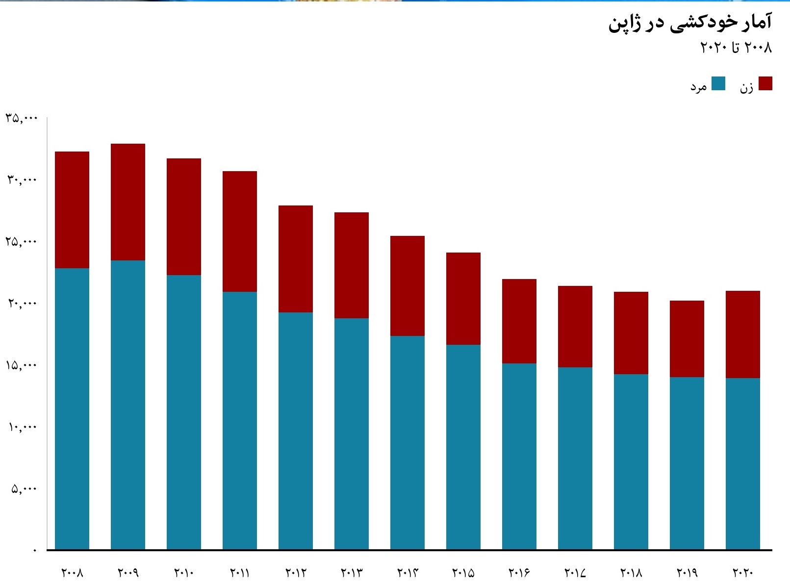 خودکشی، زنگ هشداری برای تبعیض و بیعدالتی جامعه/ نباید به خودکشی به صورت تکبعدی بنگریم خودکشی، زنگ هشداری برای تبعیض و بیعدالتی جامعه/ نباید به خودکشی به صورت تکبعدی بنگریم
