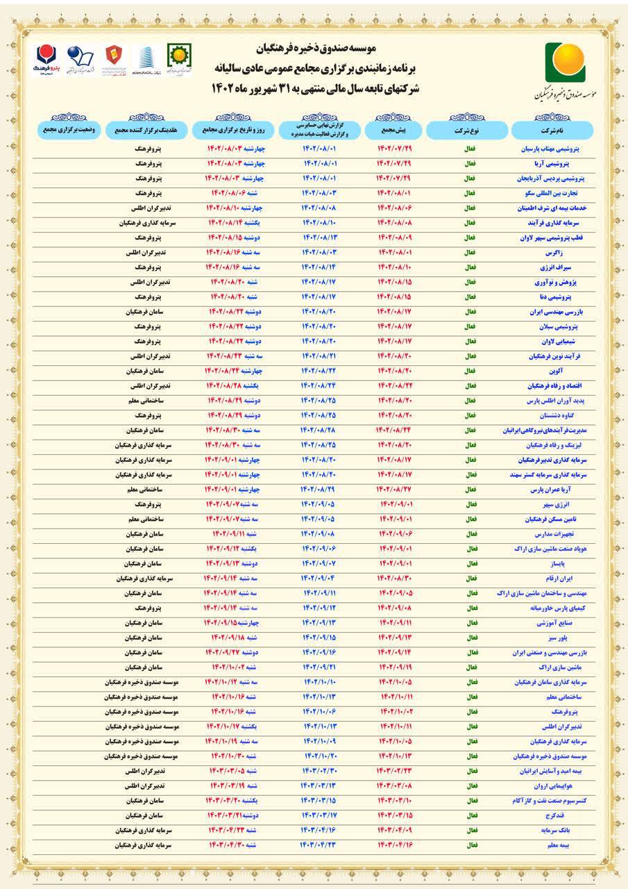 برگزاری مجامع سالیانه شرکتهای تابعه موسسه صندوق ذخیره فرهنگیان برگزاری مجامع سالیانه شرکتهای تابعه موسسه صندوق ذخیره فرهنگیان