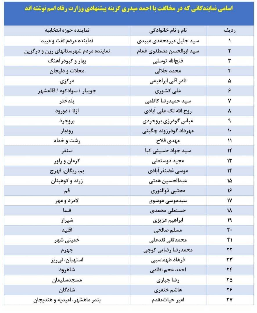 لابی اطرافیان گزینه پیشنهادی وزارت کار با نمایندگان مخالف/ چه کسانی بر کرسی پُست های وزارت کار تکیه می زنند؟ لابی اطرافیان گزینه پیشنهادی وزارت کار با نمایندگان مخالف/ چه کسانی بر کرسی پُست های وزارت کار تکیه می زنند؟