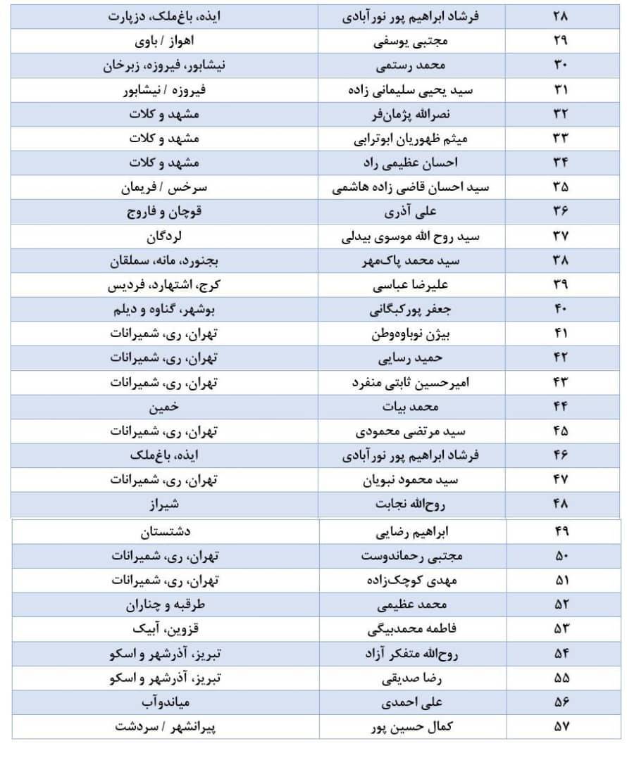 لابی اطرافیان گزینه پیشنهادی وزارت کار با نمایندگان مخالف/ چه کسانی بر کرسی پُست های وزارت کار تکیه می زنند؟ لابی اطرافیان گزینه پیشنهادی وزارت کار با نمایندگان مخالف/ چه کسانی بر کرسی پُست های وزارت کار تکیه می زنند؟