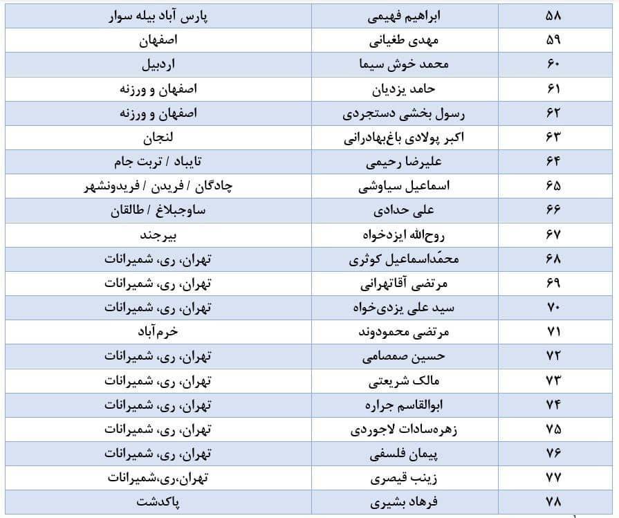 لابی اطرافیان گزینه پیشنهادی وزارت کار با نمایندگان مخالف/ چه کسانی بر کرسی پُست های وزارت کار تکیه می زنند؟ لابی اطرافیان گزینه پیشنهادی وزارت کار با نمایندگان مخالف/ چه کسانی بر کرسی پُست های وزارت کار تکیه می زنند؟