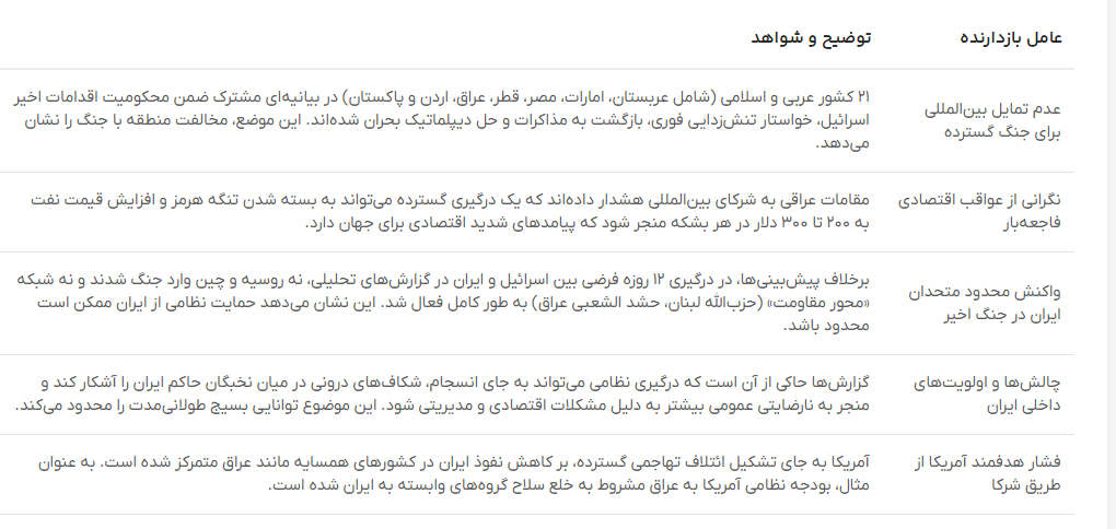 ائتلاف نظامی علیه ایران در نظام بینالملل ائتلاف نظامی علیه ایران در نظام بینالملل