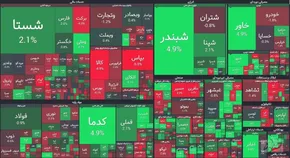 حرکت سینوسی بورس و ادامه یکشنبه‌های سرخ